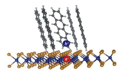 Fast-moving electrons create current in organic solar cellsResearchers at Purdue University have ide