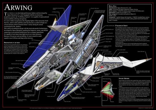 Stephen Biesty’s incredible cross section of an Arwing.