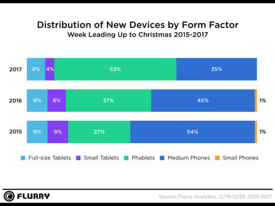 Device Activation 2015-2017