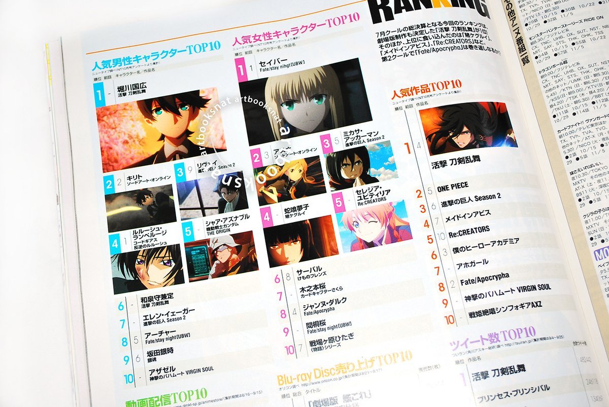 SnK News: Newtype Character Rankings for November 2017Newtype’s monthly character