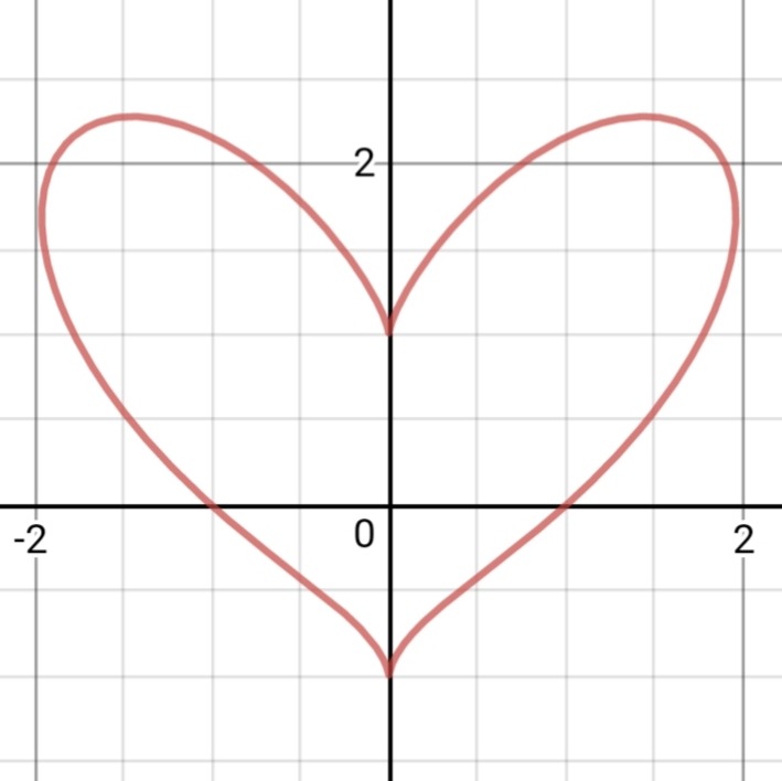 Taubin Heart Locket (Happy Vietnamese Women's Day) : r/desmos