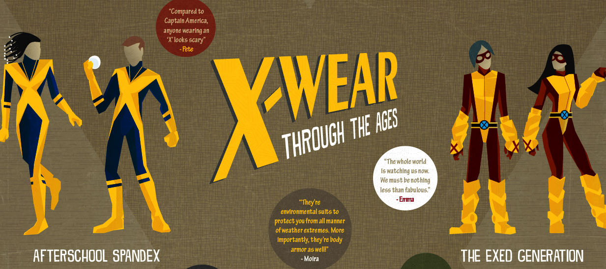 modhero:  Something different this week: X-WEAR THROUGH THE AGES! Who hasn’t put