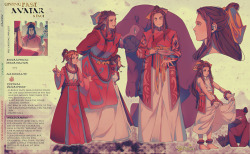 failingradish:3/??? Redrawing past Avatar silhouettes