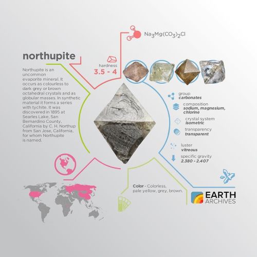 Northupite was discovered in 1895 at Searles Lake, San Bernardino County, California by C. H. Northu