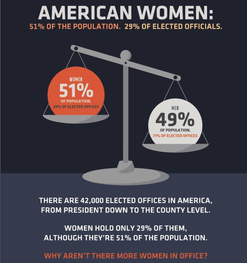 micdotcom:  Surprise! America’s elected officials are blindingly white and male