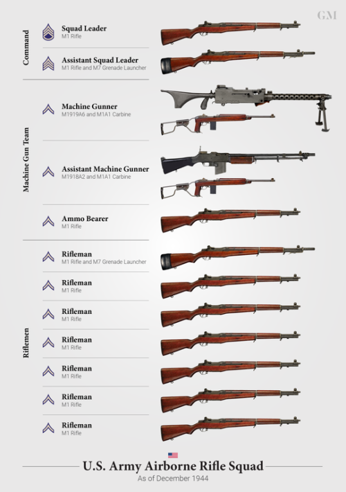 captain-price-official:Late WWII US Army Airborne rifle squad composition