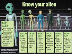 cloakndaggertv:  I’VE POSTED MANY OF THESE TYPES OF GRAPHICS BEFORE SHOWING DIFFERENT ALIEN RACIAL TYPES, PLUS THE MAN IN BLACK. i DON’T KNOW WHY BUT I ALWAYS FIND THESE GRAPHICS INTERESTING…. HOPE YOU ENJOY. 