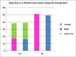 Let&Amp;Rsquo;S Take A Look At What This Chart Has To Tell Us: 37.4% Of Women And