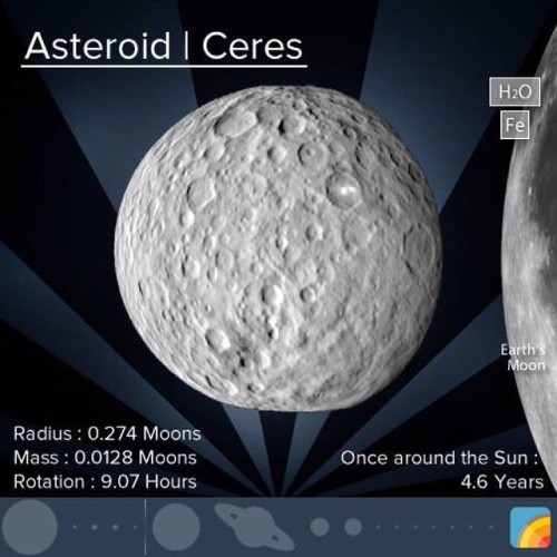 Of the millions of asteroids orbiting our Sun between the orbits of Mars and Jupiter, Ceres is the l