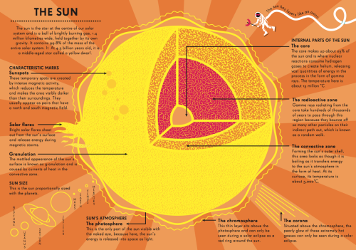 Porn freshphotons:  Information Graphics: Space, photos