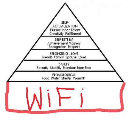 classicgranto: Maslow’s Updated Hierarchy of Needs