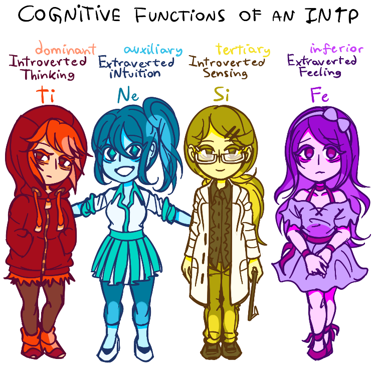 Intp Istp How Many Of You All Have Animated Your Own