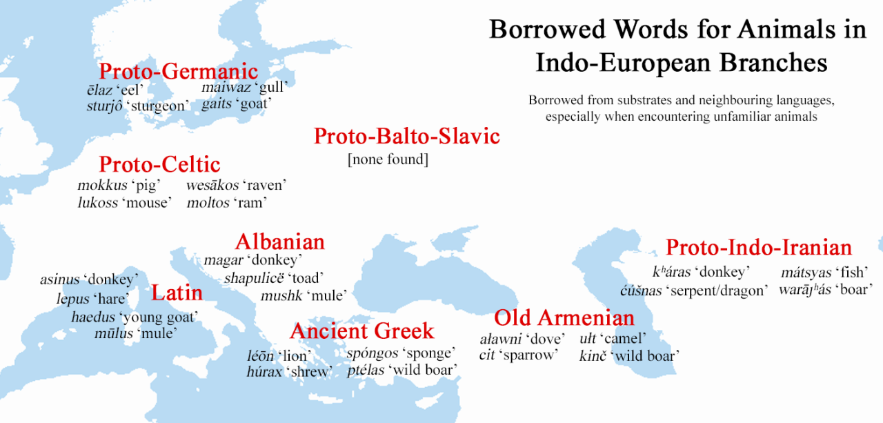 Spread of Armenian Language