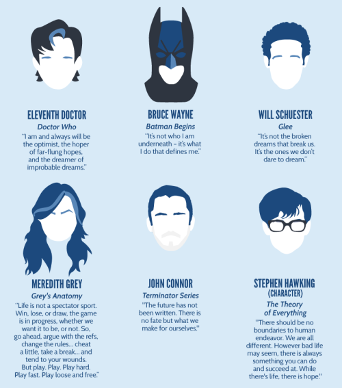 americaninfographic:  Fictional Advice 