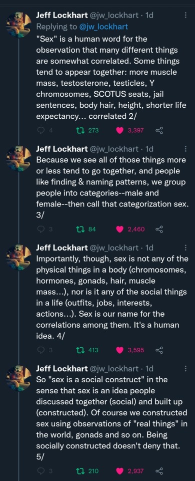 Screenshot of Twitter thread. Jeff Lockhart (@jw_lockhart): "Sex" is a human word for the observation that many different things are somewhat correlated. Some things tend to appear together: more muscle mass, testosterone, testicles, Y chromosomes, SCOTUS seats, jail sentences, body hair, height, shorter life expectancy... correlated 2/ Because we see all of those things more or less tend to go together, and people like finding & naming patterns, we group people into categories--male and female--then call that categorization sex. 3/ Importantly, though, sex is not any of the physical things in a body (chromosomes, hormones, gonads, hair, muscle mass...), nor is it any of the social things in a life (outfits, jobs, interests, actions...). Sex is our name for the correlations among them. It's a human idea. 4/ So "sex is a social construct" in the sense that sex is an idea people discussed together (social) and built up (constructed). Of course we constructed sex using observations of "real things" in the world, gonads and so on. Being socially constructed doesn't deny that. 5/ 
