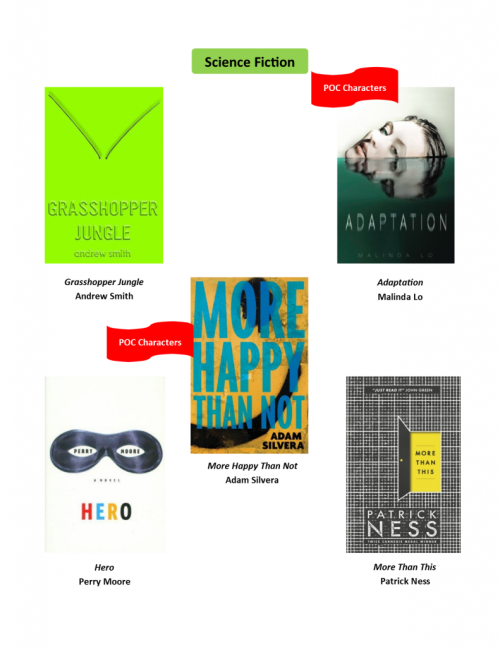 thefingerfuckingfemalefury:  nationalbook:  An epic UPDATE of Molly Wetta’s graphic guide to LGBTQ titles in YA literature now up on YALSA’s website.   ^ The kind of YA literature that it’s important we see more of :D 