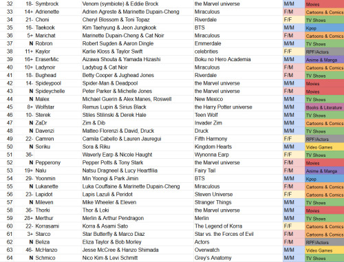 mostlystats:Another year, another review! I did this little breakdown last time for Tumblr’s Year in