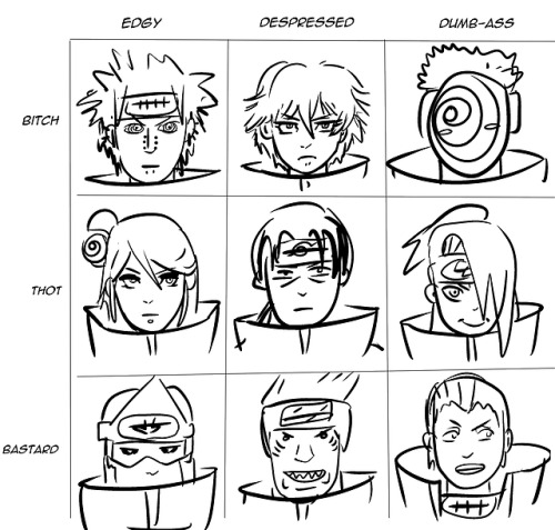 evartandadam: Made an alignment chart for the losers Zetsu is not here cause?? Idk he’s j