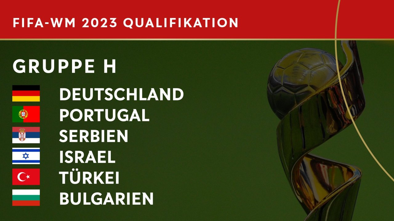 Germany’s group H for the WWC 2023 qualification