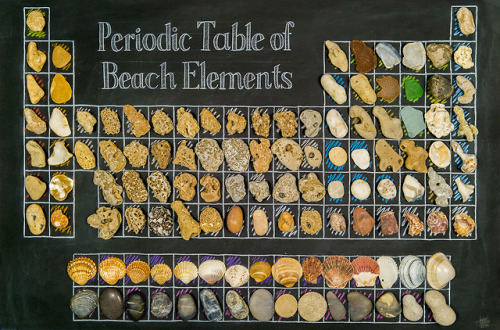 thingsorganizedneatly:Periodic table of beach elementsSUBMISSION: In 2013, during a summer holidays 