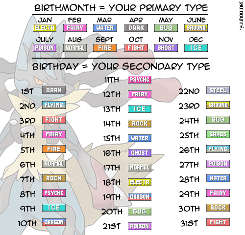 youobviouslyloveoctavia:  putuksspoopystuff:  Hey look, updated chart! I’m… Fairy/Flying.