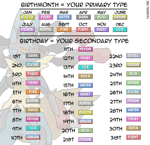 wolvencrie:  eeriegloom:  wolfnanaki:  genocidaltophattedoharo:  ghost rock  damn. thats cool o:  I’m electric/poison. There’s no Pokemon with that combo yet. I don’t exist.  Don’t feel bad, I’m Fighting/Bug  Fire, Water   fighting fighting