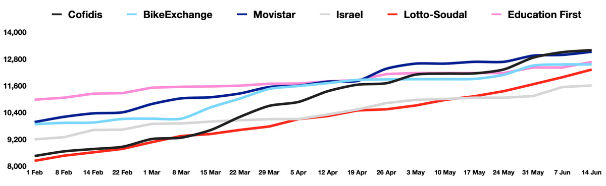 uci world tour rankings relegation