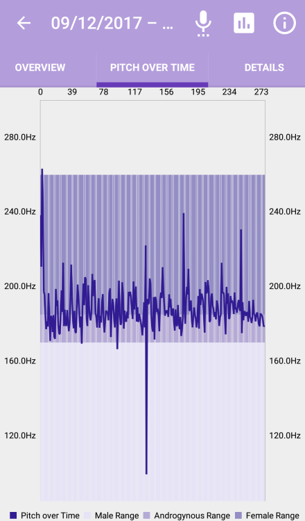 nonbinary-dysphoria: nonbinary-dysphoria:  nonbinary-dysphoria:  Hello everyone! This is resource I wanted to tell you all about! It’s an app called “Voice Pitch Analyzer”. It has you read a passage a full minute, and then tells you if the range