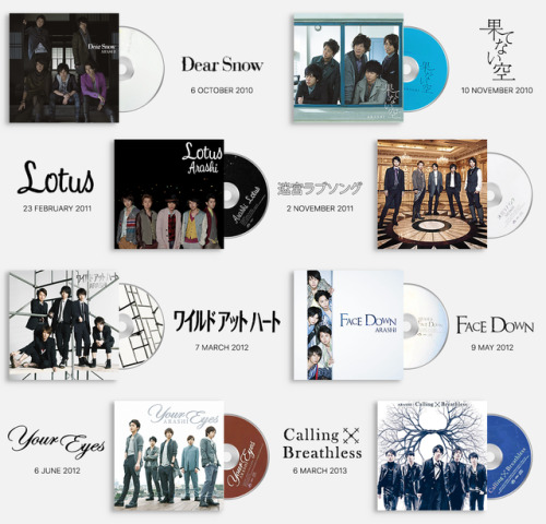 gentlyours: 20 Years of Arashi → singles discographyHappy 5x20 Arashi! ❤