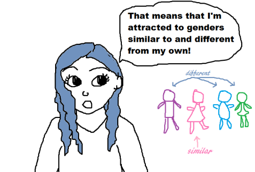 polylove-girls-blog: realpaintings: note: not every poly person dates multiple genders Cute &lt;