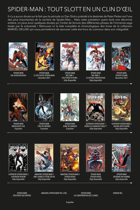 Spider-Man par Dan Slott 8c0f03480d022e7def8fc91bf12e1123aa9f10a2