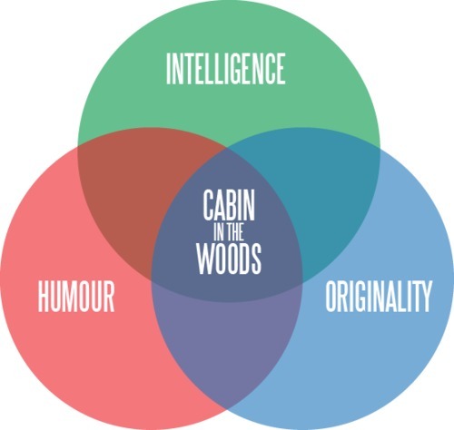 15 Hilarious But True Venn Diagrams