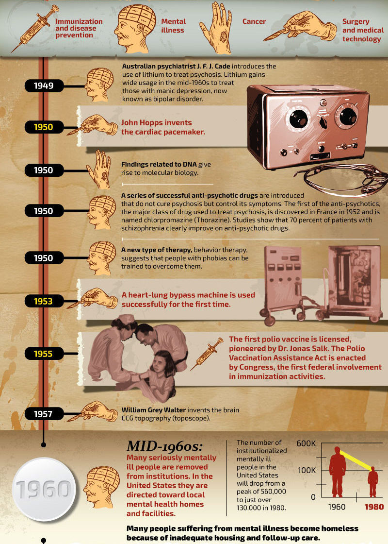 neuromorphogenesis:    The Evolution of Medicine  Source
