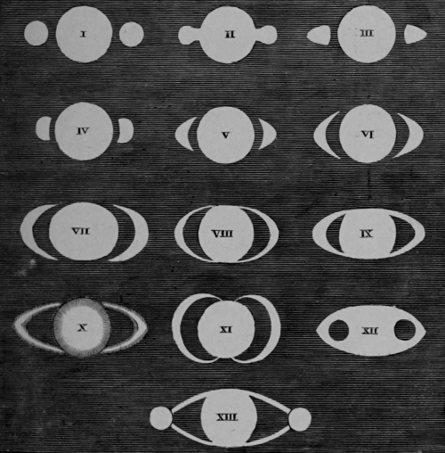 “Old drawings of Saturn by different observers, with imperfect instruments of the day…The fir