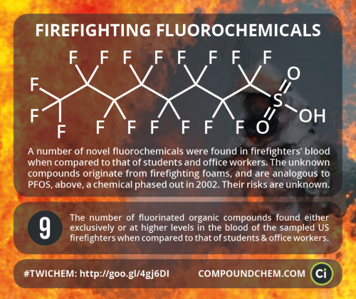 compoundchem:A new study found several previously undiscovered fluorinated organic compounds in the 