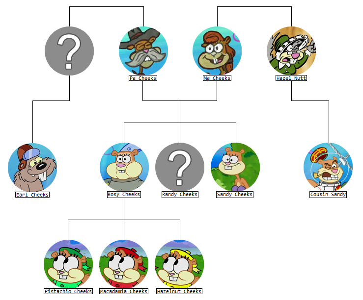 squidward family tree