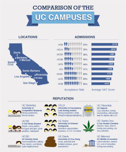 tiffanytvu:  iamdianasaurus:  good. shit.  HAHA!! Guess which UC I’m transferring to?! :P  lol their acronyms