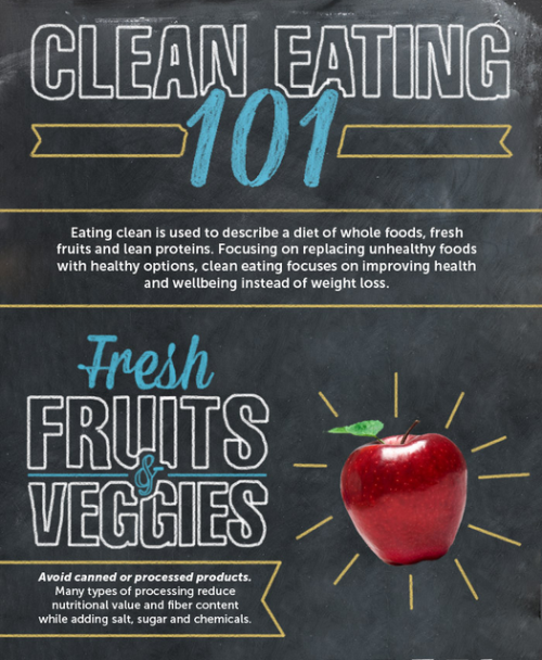 clean eating