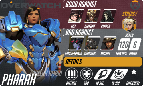 Updated Overwatch Heroes Visual Guide 1 - 2 - 3