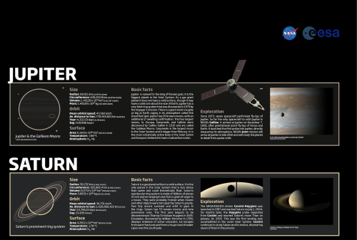 americaninfographic: The Solar System