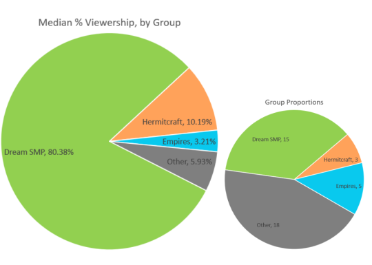 MCSR Stats (@MCSRStats) / X