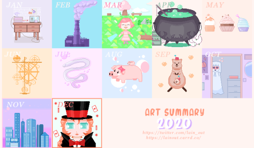 An art summary for my pixel this year✨