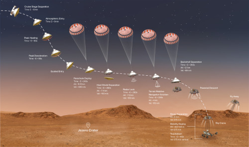 scinewscom:NASA’s Perseverance Rover to Land on Mars Today: Watch LiveNASA’s Perseverance rover, wit