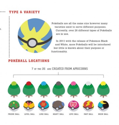 alphabetglue:   The business and statistics behind Pokeballs.  