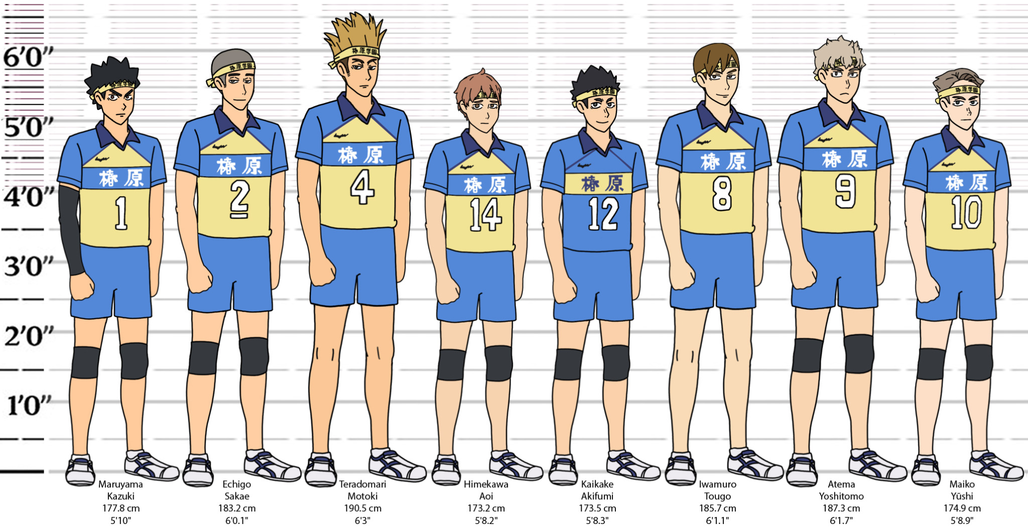 Yudai Haikyuu Height