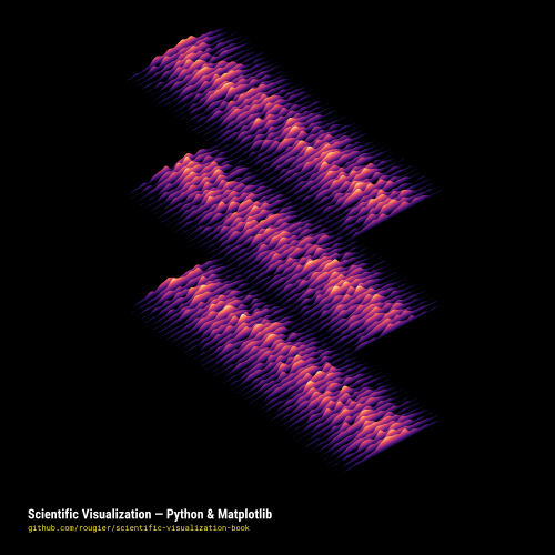 Illustration from “Scientific Visualization: Python & Matplotlib” by Nicolas P. Roug