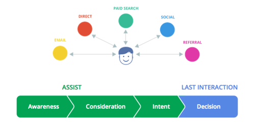 productivegossip:
“B2C Marketers: Learn where users are making purchasing decisions based on industry and country and make an informed decision when resource planning for your next online marketing campaign with this Google Interactive Planning Tool...