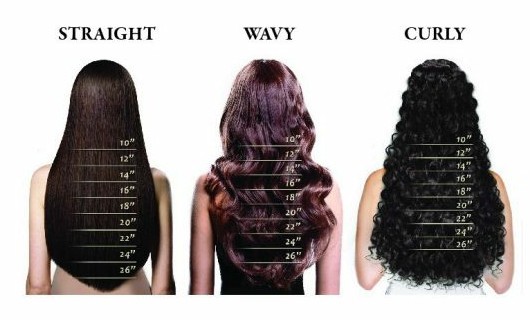 Hair Length Chart Easy Measurement Styles  Care Guide