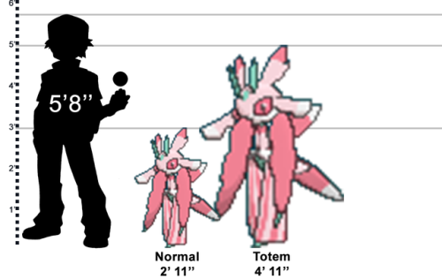 Just Felt Like Comparing The Heights Of Pokemon Vs. Their Totem-size Forms, Because I Dont Think The