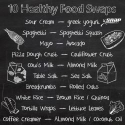 francesbeautybar:  Swap your foods for a healthier choice!  